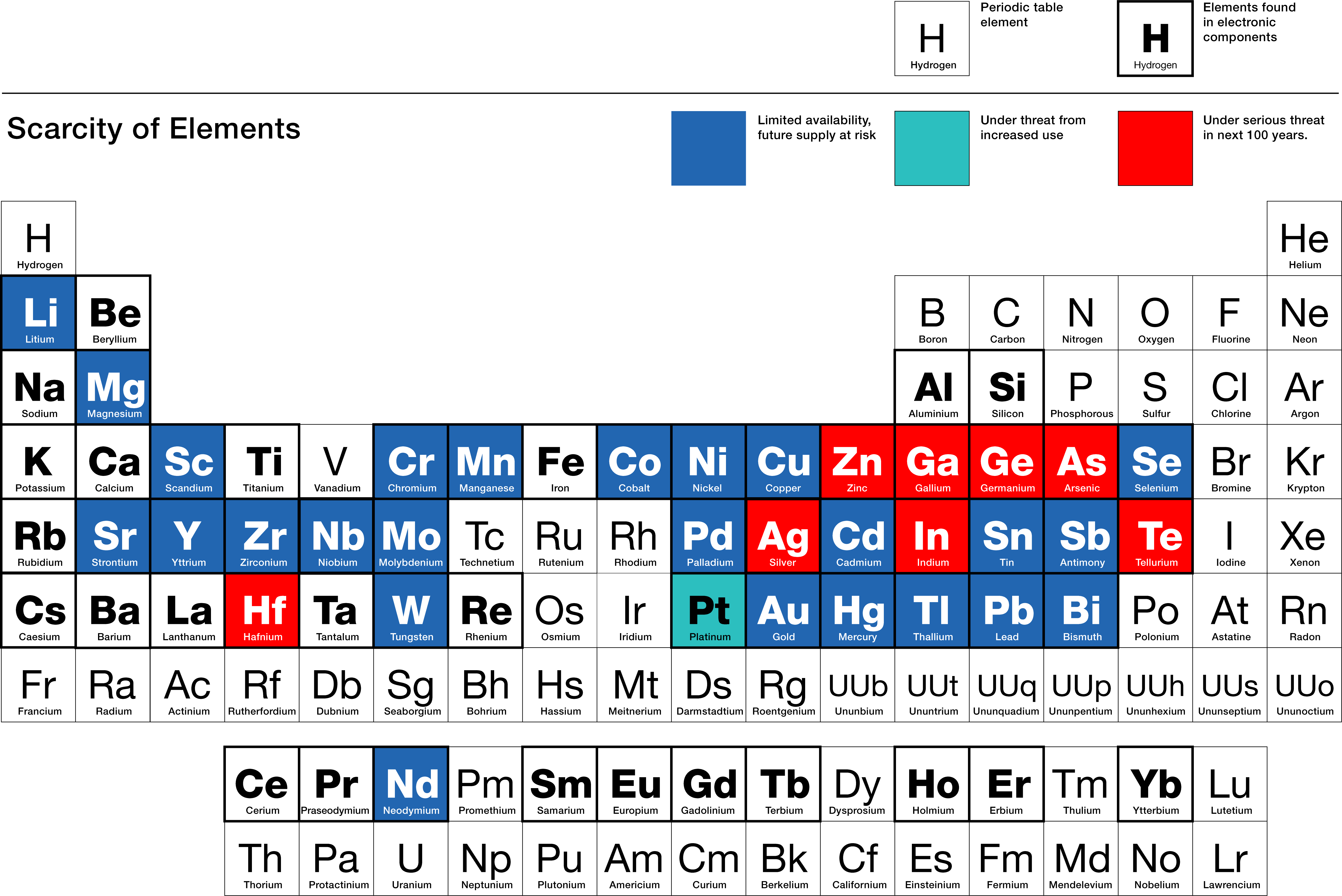 Periodic table showing the scarcity of certain elements, including the rare earth metals.