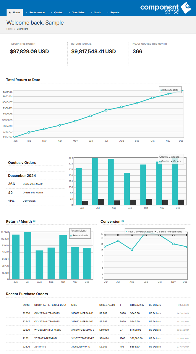 Screenshot example of Component Sense's online sales portal for electronic manufacturers redistributing excess and obsolete stock.