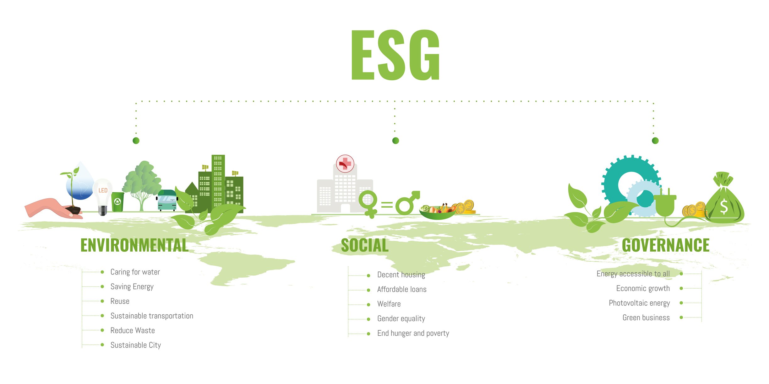 Diagram showing the three pillars of ESG.